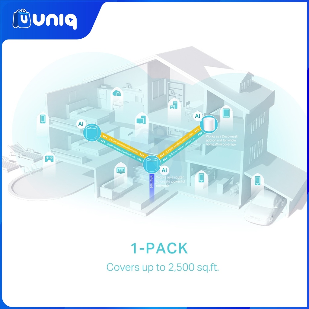 TP-Link Deco X50 (1-Pack) AX3000 Whole Home Mesh WiFi 6 System