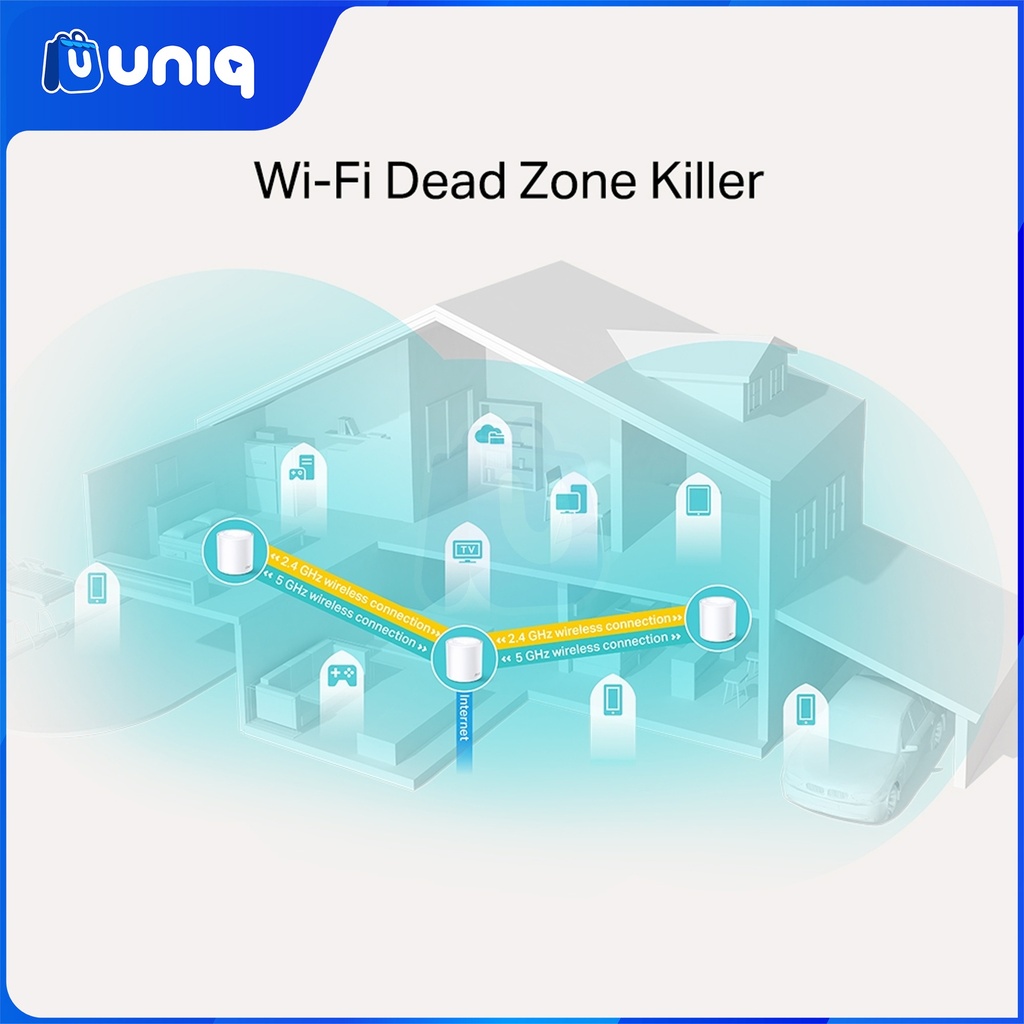 TP-Link Deco X20 (3-pack) AX1800 Whole Home Mesh Wi-Fi 6 System