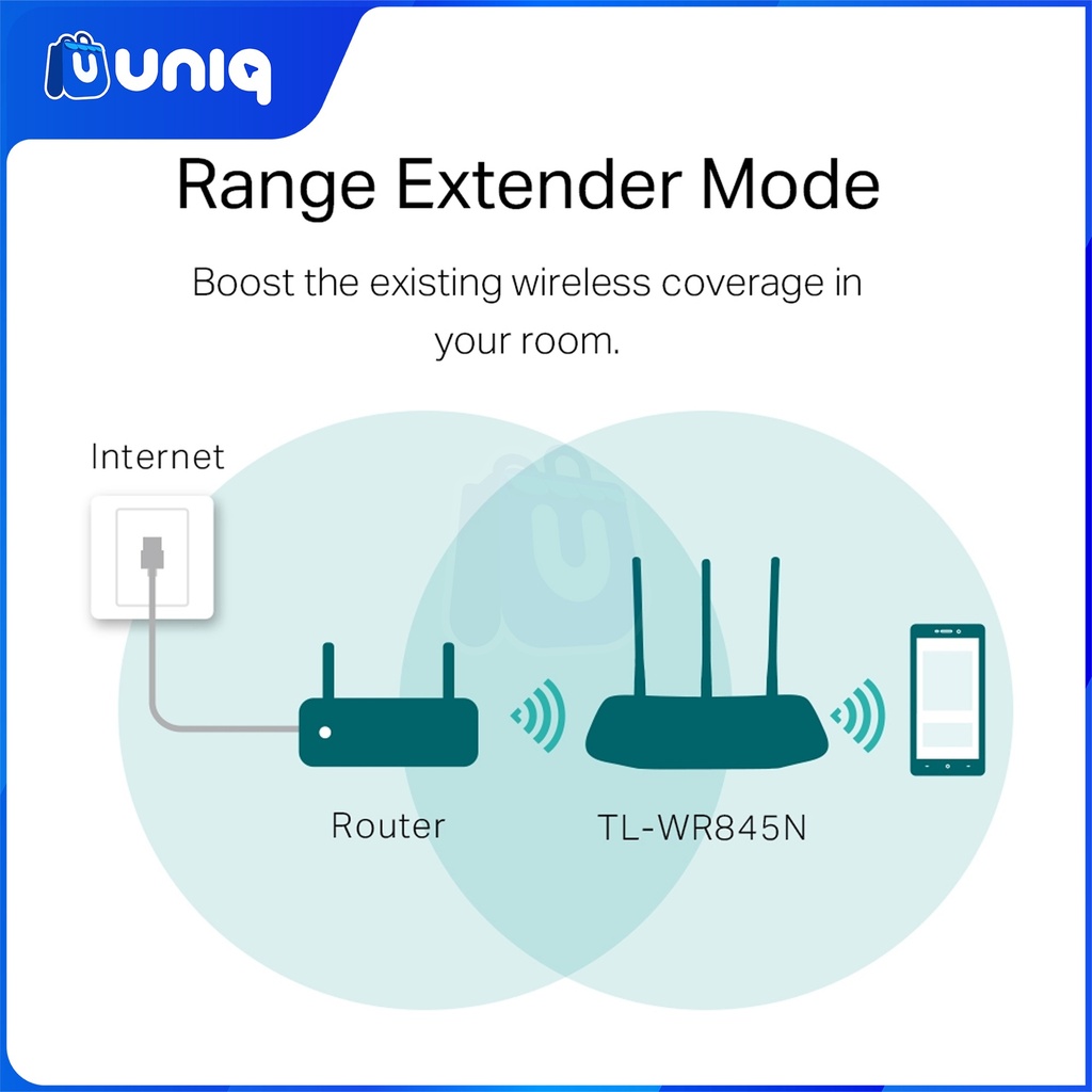 TP-Link TL-WR845N 300Mbps Wireless N Router