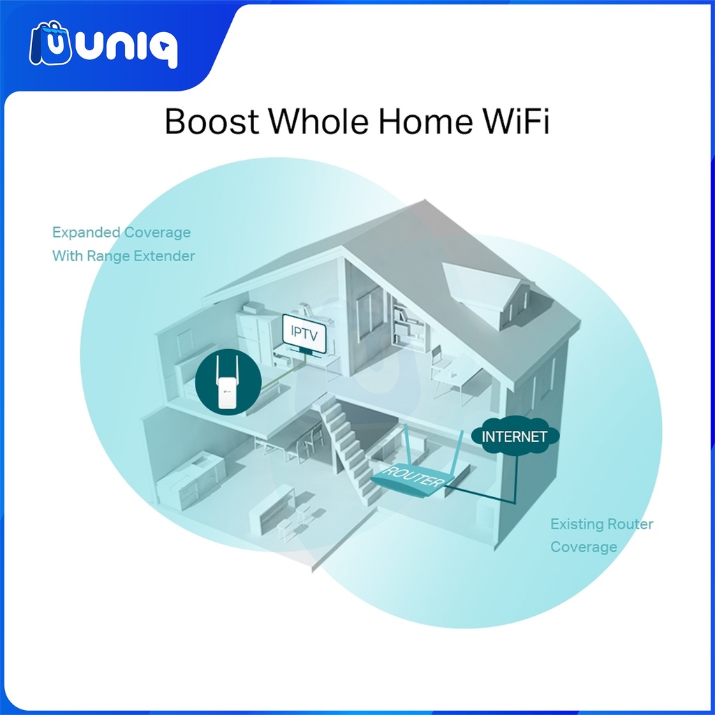 TP-Link RE215 AC750 OneMesh Wi-Fi Range Extender