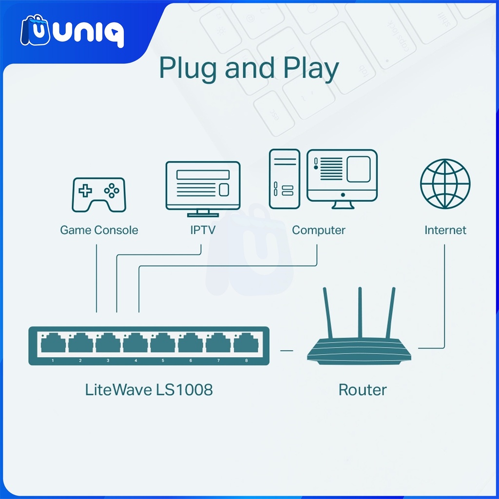 TP-Link LS1008 8-Port 10/100Mbps Desktop Network Switch