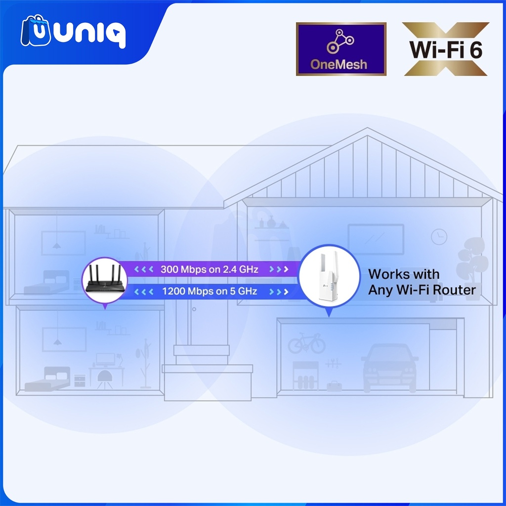 TP-LINK RE505X AX1500 Wi-Fi Range Extender