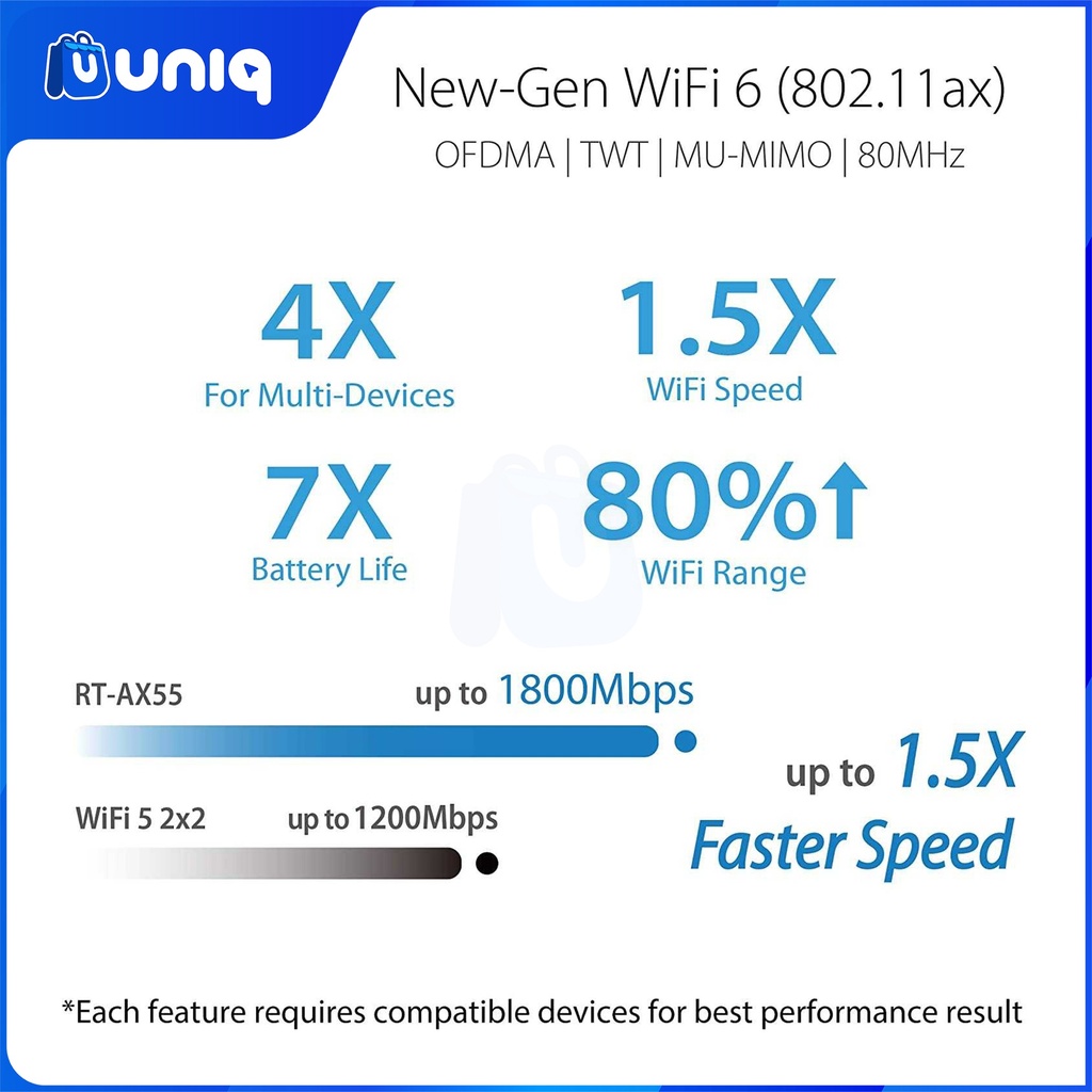 SALE!!! ASUS RT-AX1800HP AX1800 Dual Band WiFi 6 Router