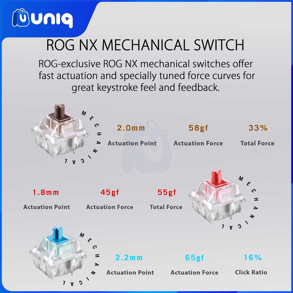 ROG Strix Scope NX TKL Moonlight White Wired Mechanical RGB Gaming Keyboard (Red Switch)