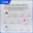 ROG Strix Scope NX TKL Moonlight White Wired Mechanical RGB Gaming Keyboard (Red Switch)