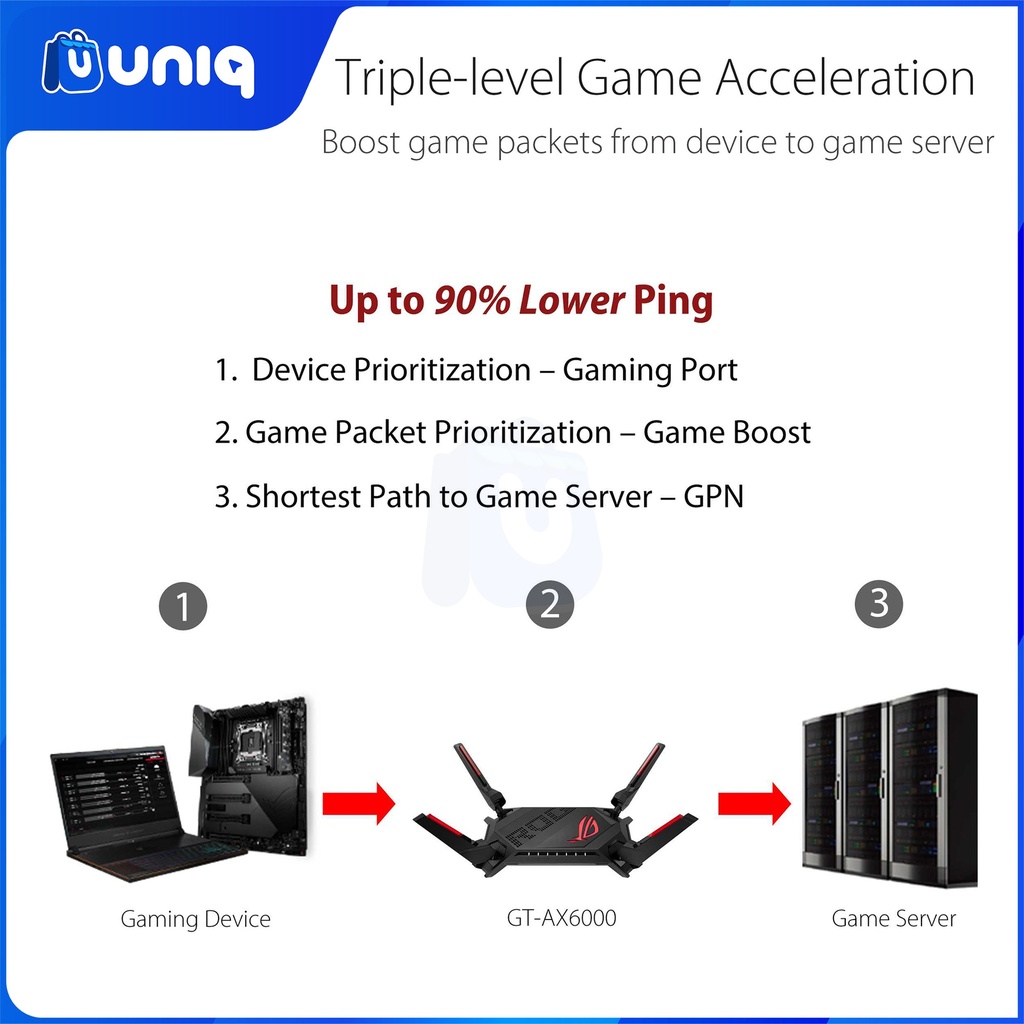 SALE!!! ASUS ROG Rapture GT-AX6000 Dual-Band WiFi 6 Gaming Router