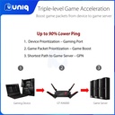 SALE!!! ASUS ROG Rapture GT-AX6000 Dual-Band WiFi 6 Gaming Router