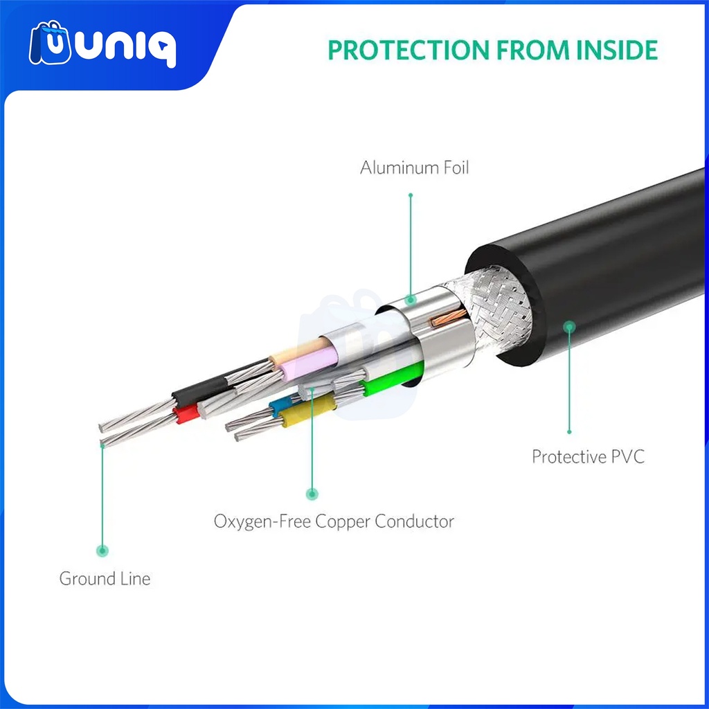 UGREEN 10107 HDMI Cable 2m (Black)