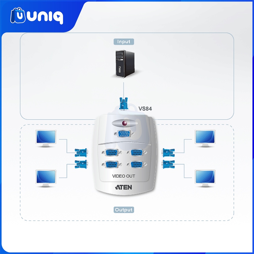 SALE!!! ATEN VS-84A 4-Port VGA Splitter Wall Plate VIDEO SPLITTER (Plastic) (250MHz)